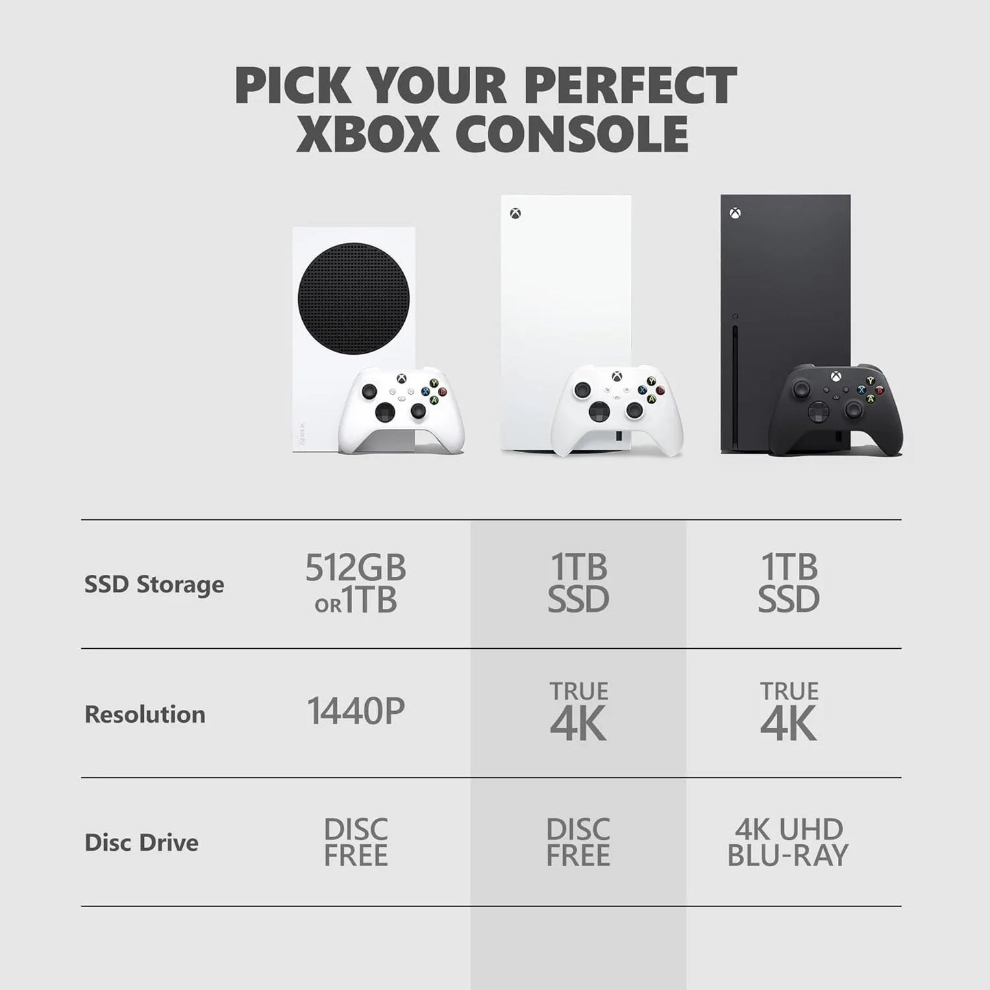 Microsoft Xbox Series X 1TB All Digital Console (Disc Free) White