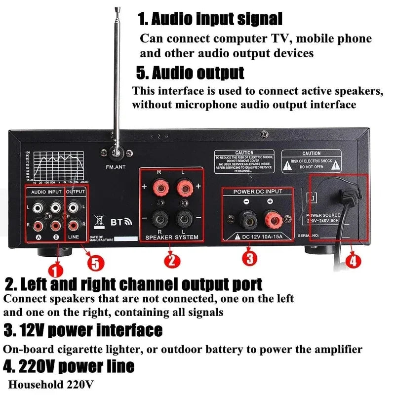 2000W bluetooth Audio Power Amplifier HiFi Amp Speaker 12V AV Amp Speaker Remote Control For Car Home Square Dancing 2.0 Channel