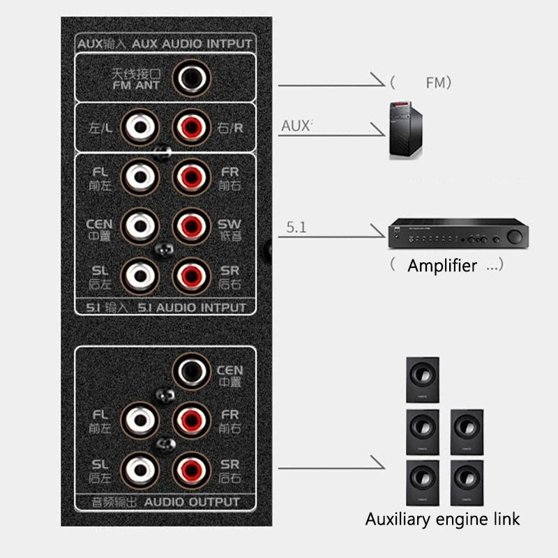 5.1 Home Theater Bluetooth Audio Set 60W High Power Home TV Living Room KTV Bluetooth Surround Sound Subwoofer Speaker